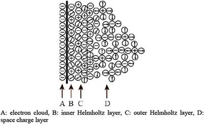 Breakdown Characteristic Research on Propylene Carbonate After Nano-Modification